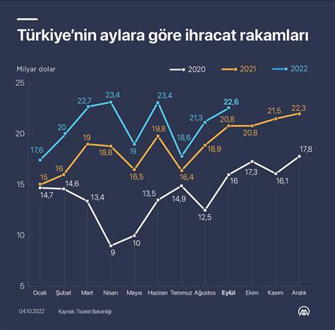 Türkiye de illere göre ihracat rakamları